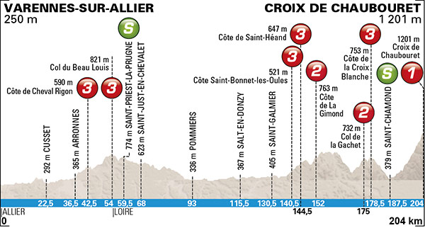 Stage 4 profle